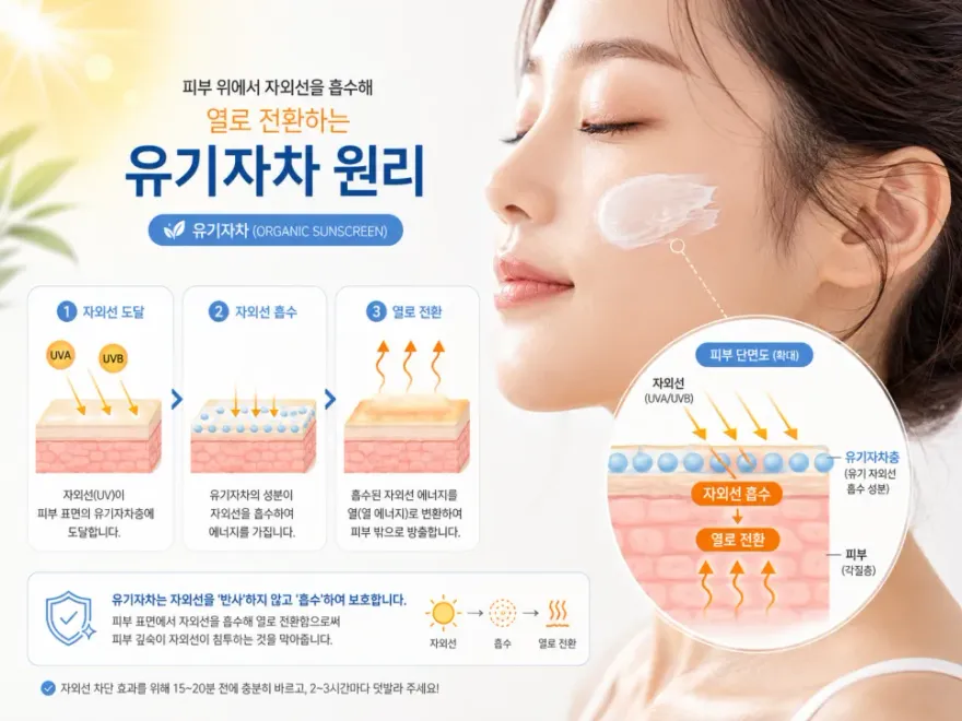 유기자차 무기자차 선크림 피부타입별 추천 기준 — 사진 2