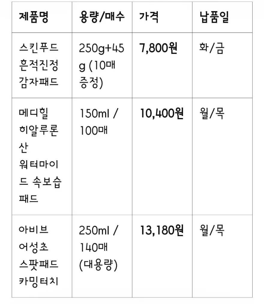  PX 토너패드 3종 비교: 스킨푸드, 메디힐, 아비브